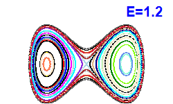 Poincar section A=0, E=1.2
